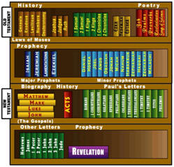 66 Books of the Bible